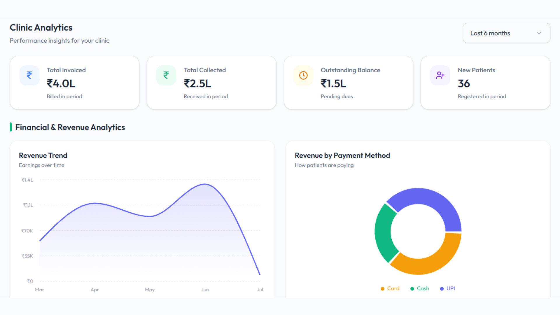 Analytics Dashboard